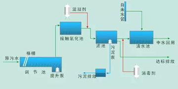 双修双城┃中水回用对海绵城市建设竟然有这么大作用,它到底是神马