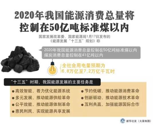 2020年的生活,国务院政策给你 剧透