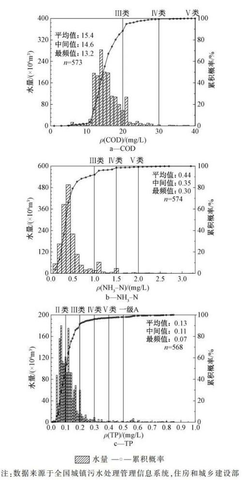 抢先看 胡洪营团队 北京市城镇污水再生利用现状与潜力分析